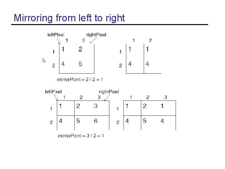 Mirroring from left to right 