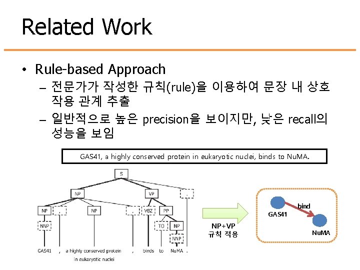 Related Work • Rule-based Approach – 전문가가 작성한 규칙(rule)을 이용하여 문장 내 상호 작용 Related Work • Rule-based Approach – 전문가가 작성한 규칙(rule)을 이용하여 문장 내 상호 작용