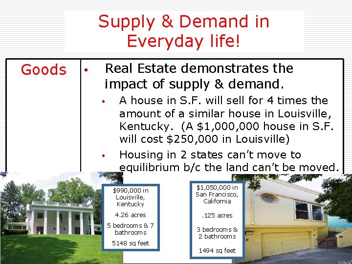 Supply & Demand in Everyday life! Goods • Real Estate demonstrates the impact of