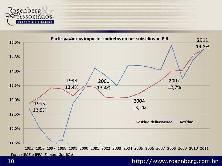 10 http: //www. rosenberg. com. br 