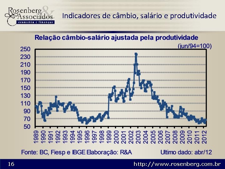 Indicadores de câmbio, salário e produtividade 16 http: //www. rosenberg. com. br 