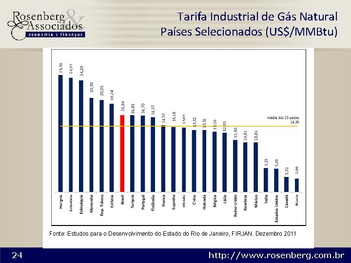 Tarifa Industrial de Gás Natural Países Selecionados (US$/MMBtu) Fonte: Estudos para o Desenvolvimento do