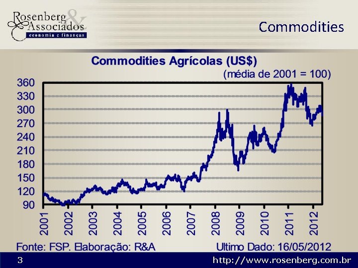 Commodities 3 http: //www. rosenberg. com. br 