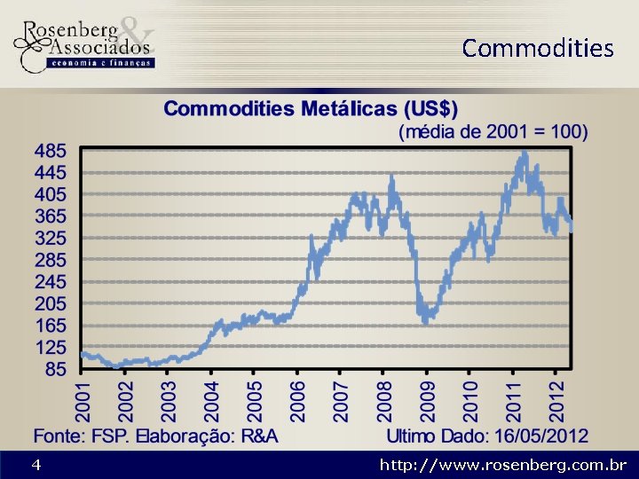 Commodities 4 http: //www. rosenberg. com. br 