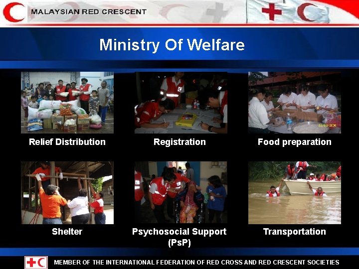 Ministry Of Welfare Relief Distribution Registration Food preparation Shelter Psychosocial Support (Ps. P) Transportation