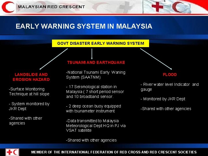 EARLY WARNING SYSTEM IN MALAYSIA GOVT DISASTER EARLY WARNING SYSTEM TSUNAMI AND EARTHQUAKE LANDSLIDE