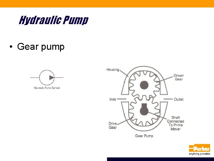 Hydraulic Pump • Gear pump 