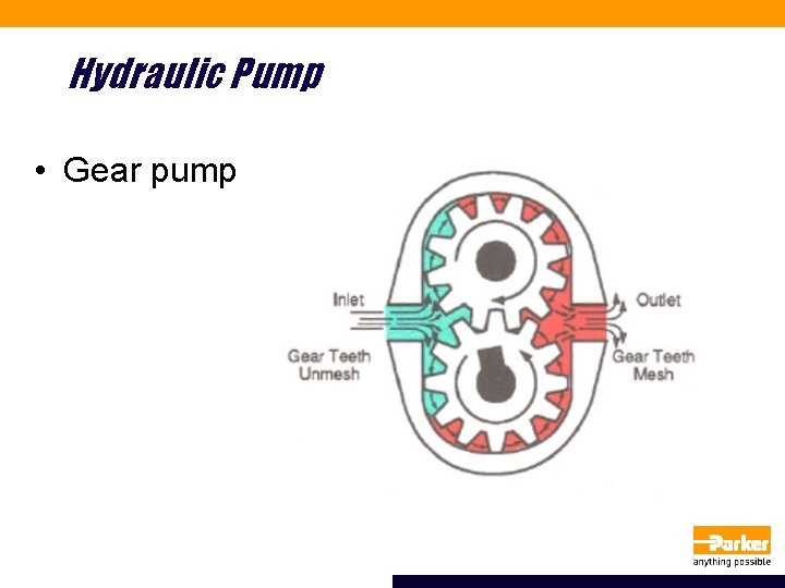 Hydraulic Pump • Gear pump 