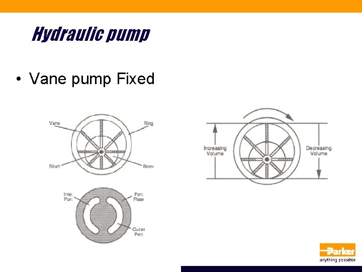 Hydraulic pump • Vane pump Fixed 