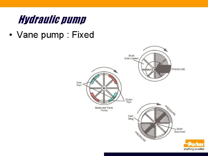 Hydraulic pump • Vane pump : Fixed 