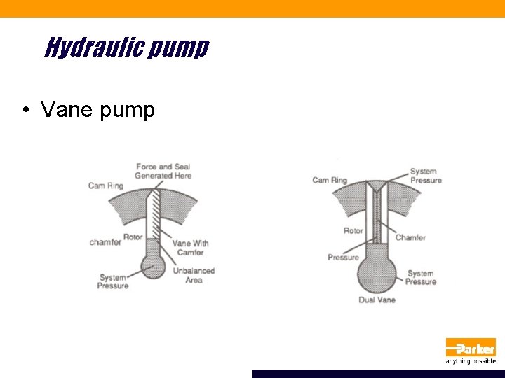 Hydraulic pump • Vane pump 