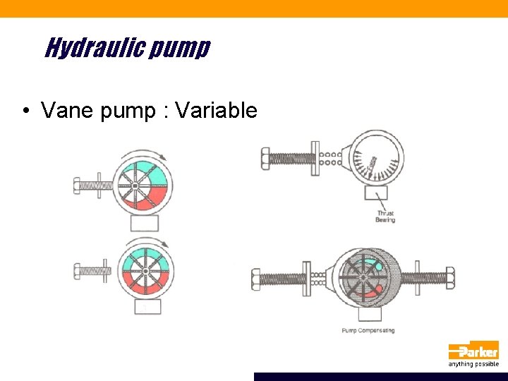 Hydraulic pump • Vane pump : Variable 