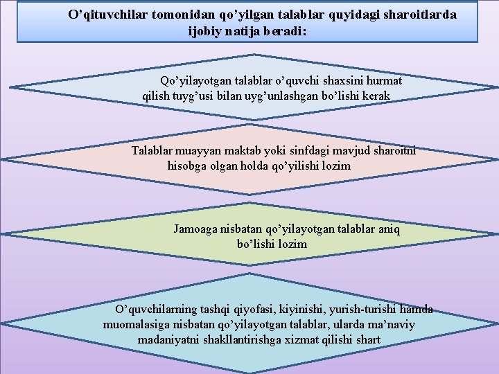 O’qituvchilar tomonidan qo’yilgan talablar quyidagi sharoitlarda ijobiy natija beradi: Qo’yilayotgan talablar o’quvchi shaxsini hurmat