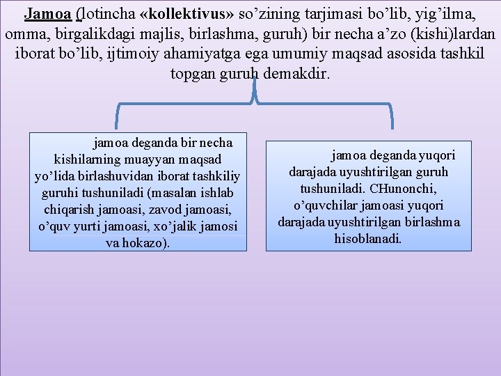 Jamoa (lotincha «kollektivus» so’zining tarjimasi bo’lib, yig’ilma, omma, birgalikdagi majlis, birlashma, guruh) bir necha