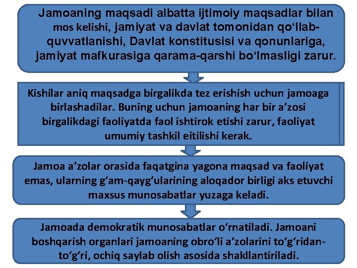 Jamoaning maqsadi albatta ijtimoiy maqsadlar bilan mos kelishi, jamiyat va davlat tomonidan qo‘llabquvvatlanishi, Davlat