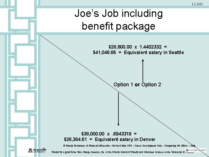 1. 1. 3. G 1 Joe’s Job including benefit package $28, 500. 00 x