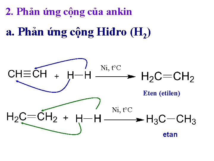 2. Phản ứng cộng của ankin a. Phản ứng cộng Hiđro (H 2) Ni,