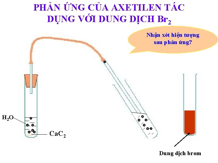 PHẢN ỨNG CỦA AXETILEN TÁC DỤNG VỚI DUNG DỊCH Br 2 Nhận xét hiện