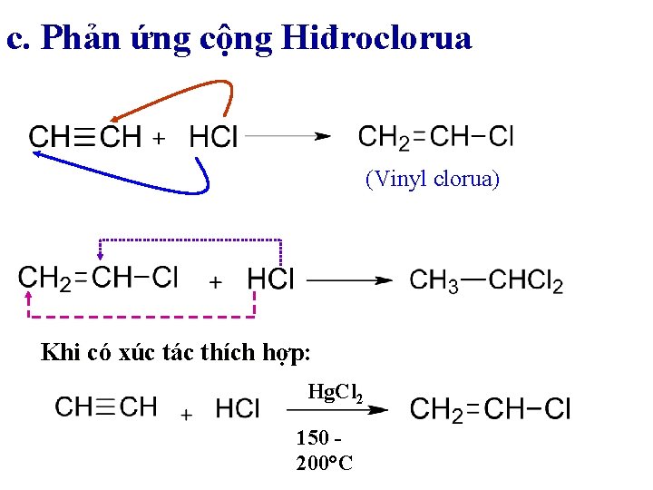 c. Phản ứng cộng Hiđroclorua (Vinyl clorua) Khi có xúc tác thích hợp: Hg.