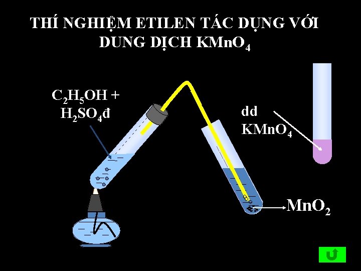 THÍ NGHIỆM ETILEN TÁC DỤNG VỚI DUNG DỊCH KMn. O 4 C 2 H