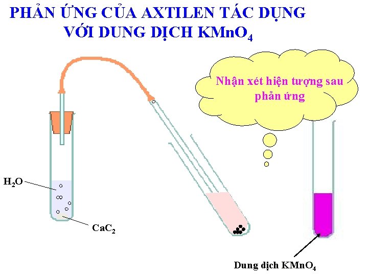 PHẢN ỨNG CỦA AXTILEN TÁC DỤNG VỚI DUNG DỊCH KMn. O 4 Nhận xét