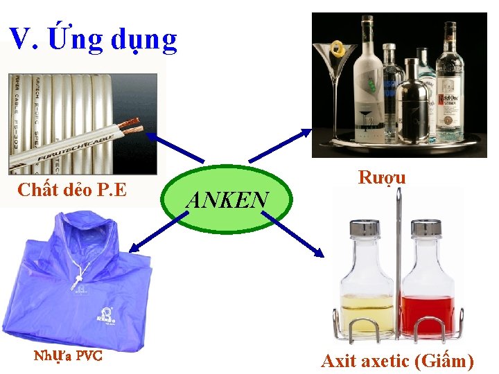 V. Ứng dụng Chất dẻo P. E Nhựa PVC ANKEN Rượu Axit axetic (Giấm)