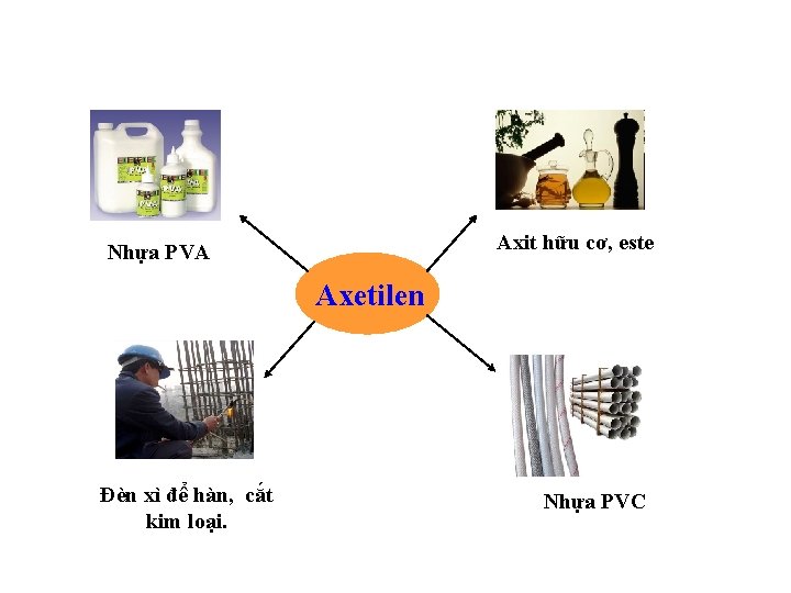 Axit hữu cơ, este Nhựa PVA Axetilen Đèn xì để hàn, cắt kim loại.