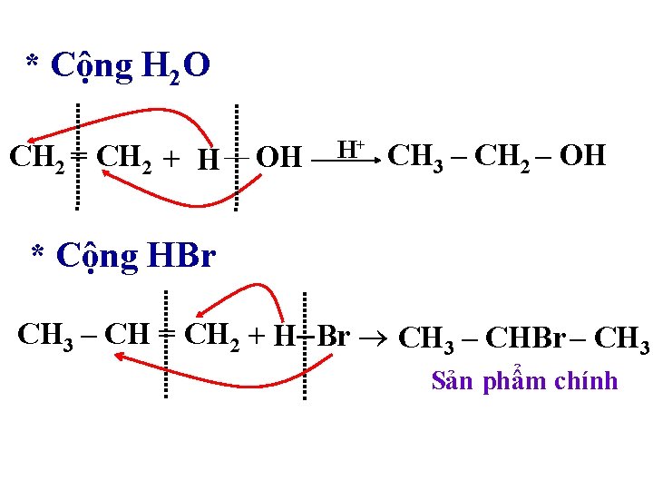 * Cộng H 2 O CH 2 = CH 2 + H OH H+