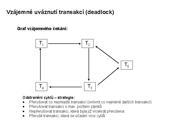 Vzájemné uváznutí transakcí (deadlock) Graf vzájemného čekání: T 1 T 2 T 5 T