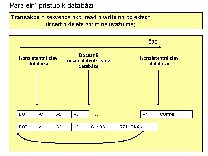 Paralelní přístup k databázi Transakce = sekvence akcí read a write na objektech (insert