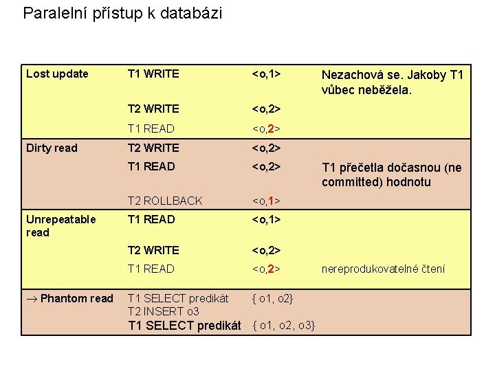 Paralelní přístup k databázi Lost update Dirty read Unrepeatable read Phantom read T 1