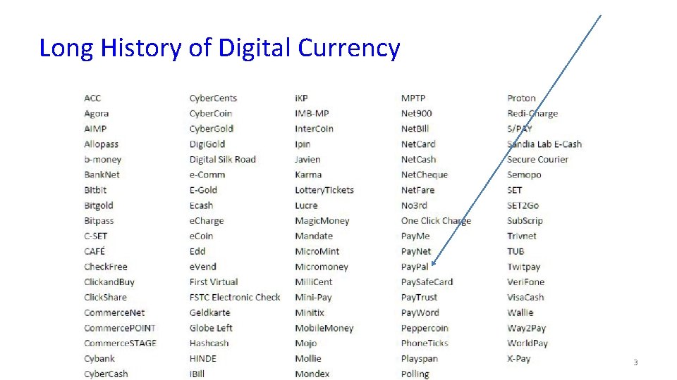 Long History of Digital Currency Campbell R. Harvey 2017 3 