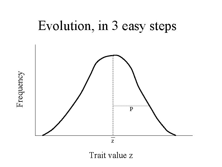 Frequency Evolution, in 3 easy steps P z Trait value z 