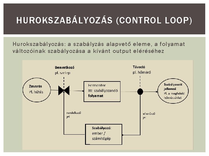 HUROKSZABÁLYOZÁS (CONTROL LOOP) Hurokszabályozás: a szabályzás alapvető eleme, a folyamat változóinak szabályozása a kívánt