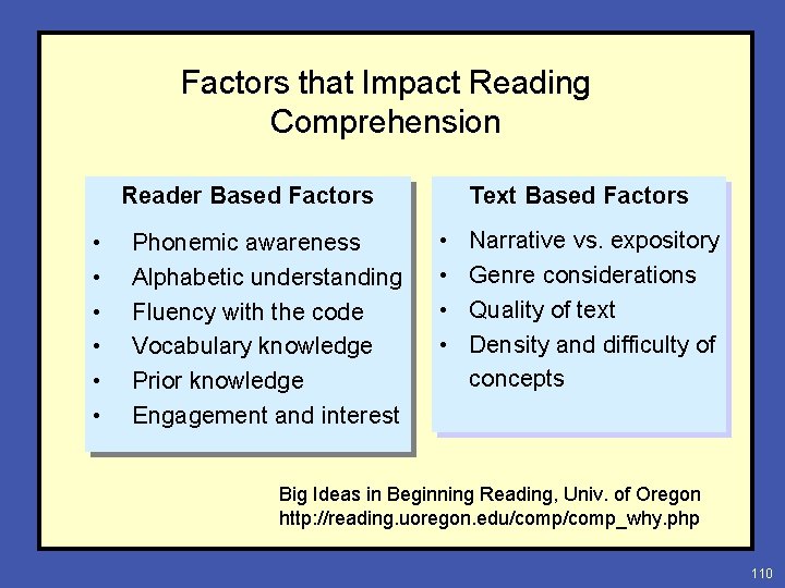 Factors that Impact Reading Comprehension Reader Based Factors • • • Phonemic awareness Alphabetic