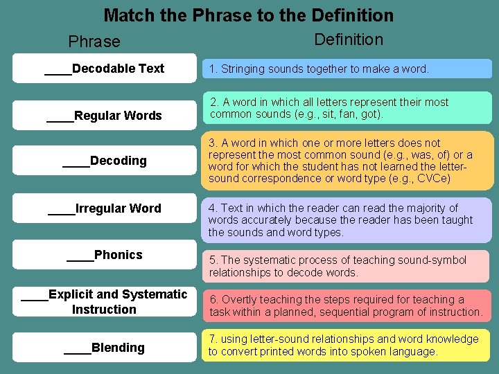 Match the Phrase to the Definition Phrase Definition ____Decodable Text Stringing 1. Stringing sounds