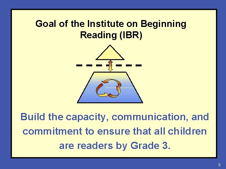 Goal of the Institute on Beginning Reading (IBR) Build the capacity, communication, and commitment