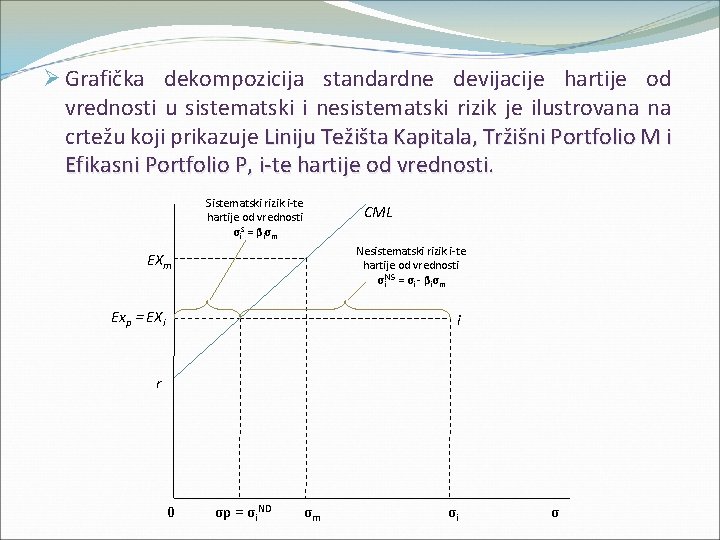 Ø Grafička dekompozicija standardne devijacije hartije od vrednosti u sistematski i nesistematski rizik je