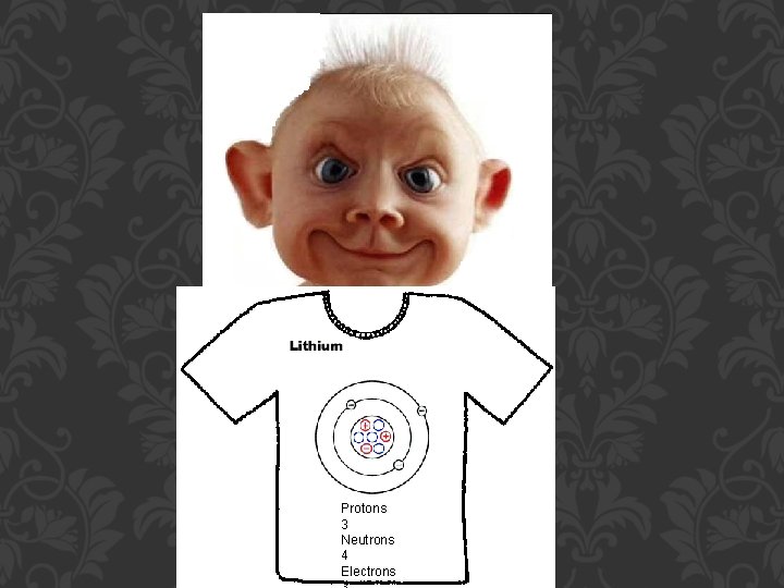 Protons 3 Neutrons 4 Electrons 