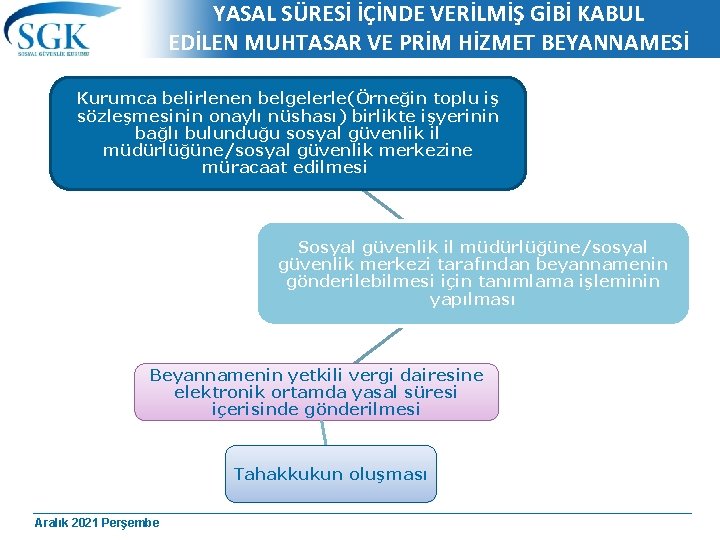 YASAL SÜRESİ İÇİNDE VERİLMİŞ GİBİ KABUL EDİLEN MUHTASAR VE PRİM HİZMET BEYANNAMESİ Kurumca belirlenen