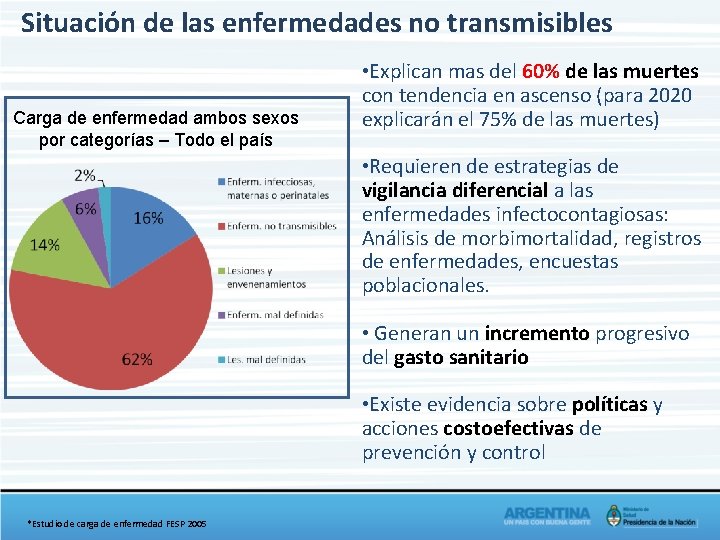 Situación de las enfermedades no transmisibles Carga de enfermedad ambos sexos por categorías –