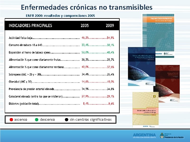 Enfermedades crónicas no transmisibles ENFR 2009: resultados y comparaciones 2005 ascenso descenso sin cambios