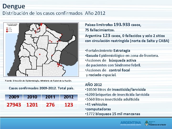 Dengue Distribución de los casos confirmados Año 2012 Países limítrofes 193. 933 casos, 75