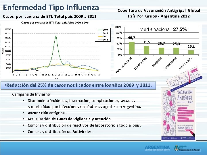 Enfermedad Tipo Influenza Casos por semana de ETI. Total país 2009 a 2011 Cobertura