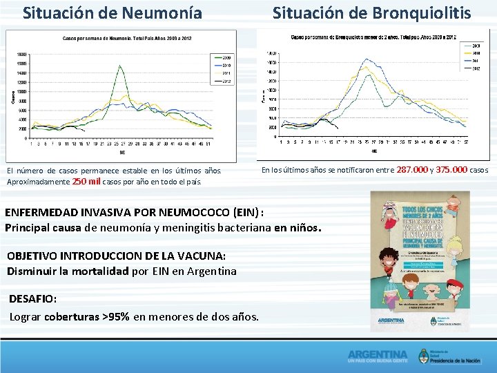 Situación de Neumonía El número de casos permanece estable en los últimos años. Aproximadamente