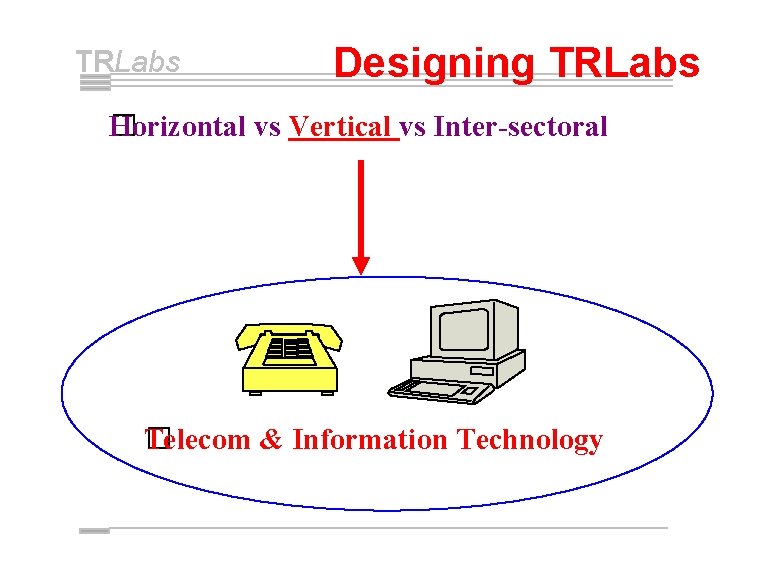 TRLabs Designing TRLabs Horizontal vs Vertical vs Inter-sectoral � Telecom & Information Technology �