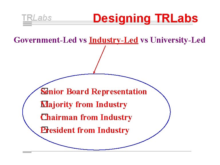 TRLabs Designing TRLabs Government-Led vs Industry-Led vs University-Led �enior Board Representation S Majority from