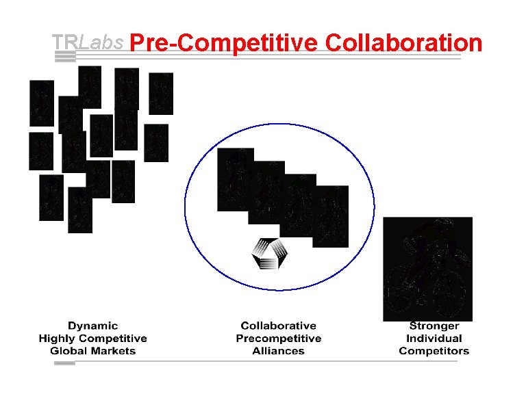 TRLabs Pre-Competitive Collaboration 