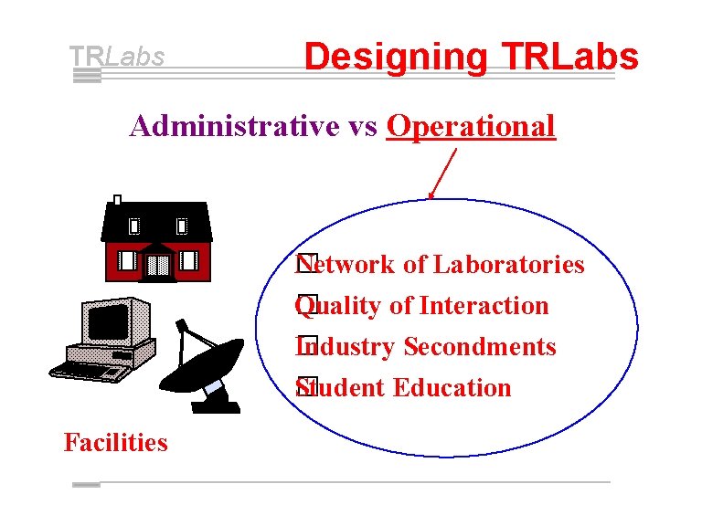 TRLabs Designing TRLabs Administrative vs Operational �etwork of Laboratories N Quality of Interaction �