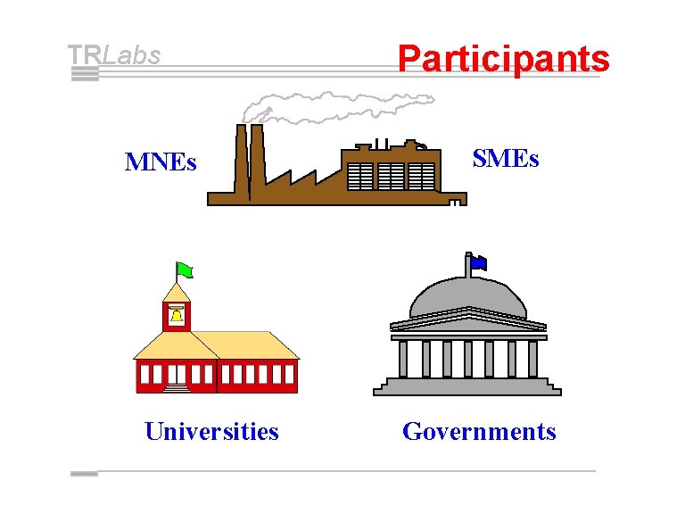 TRLabs MNEs Universities Participants SMEs Governments 